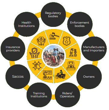 bodaboda ecosystem_v2_2_bd_clr